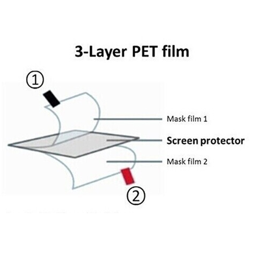 5 x TPU Soft Screen Protector  - Solar Powered Watch 리뷰 및 가격
